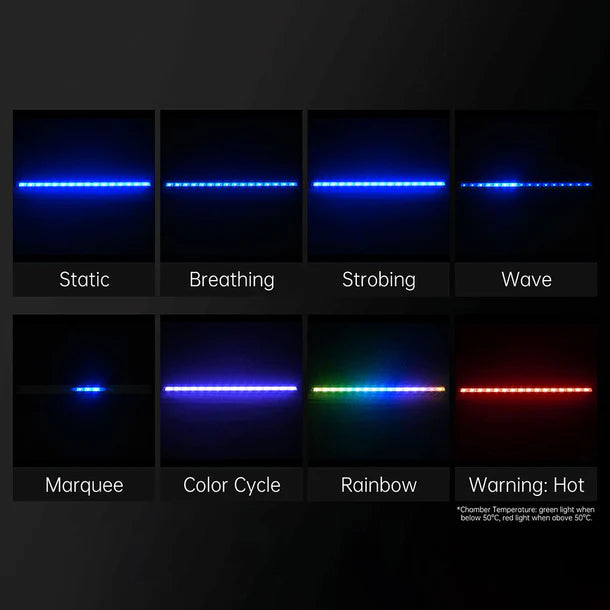 Kit BIQU Panda Lux RGB PX – Control inteligente ESP32, montaje magnético, RGBW de alto brillo, sincronización del estado de la impresora